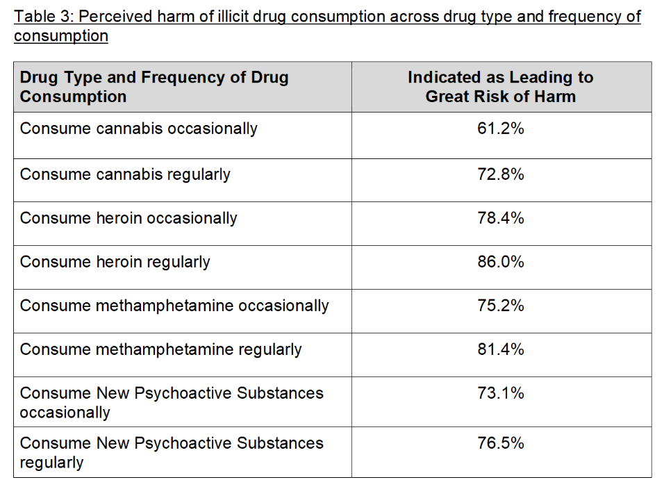 Health and Lifestyle Survey 2022