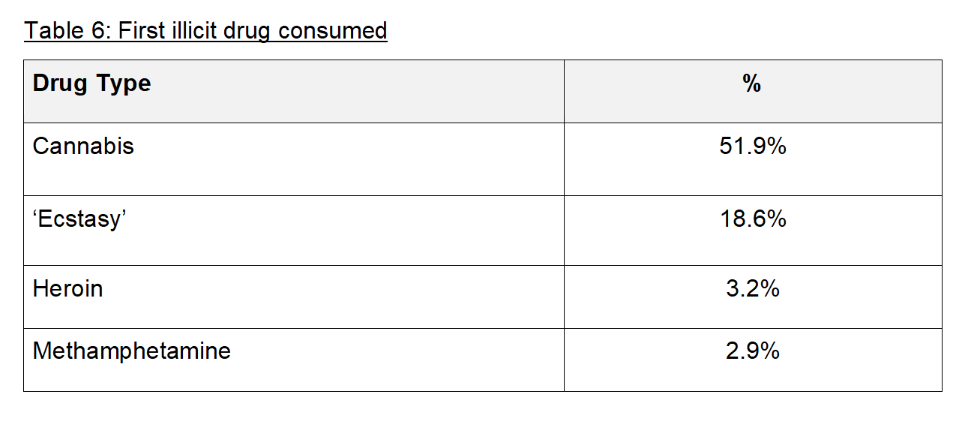 Health and Lifestyle Survey 2022