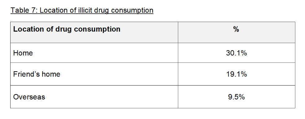 Health and Lifestyle Survey 2022