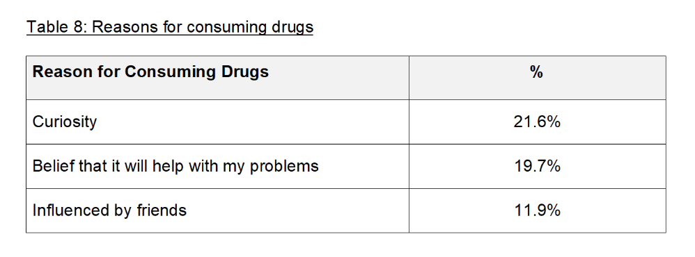 Health and Lifestyle Survey 2022