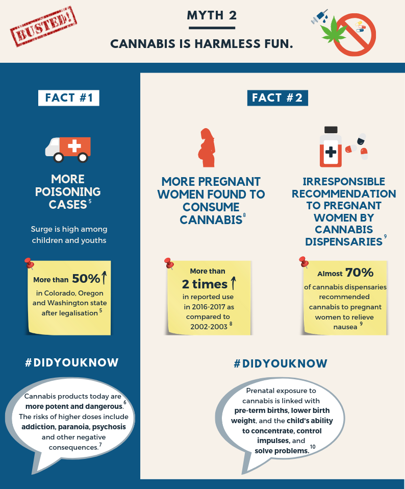 Negative Outcomes Of Cannabis Legalisation